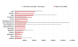uk-pwlb-vs-lobo-debt